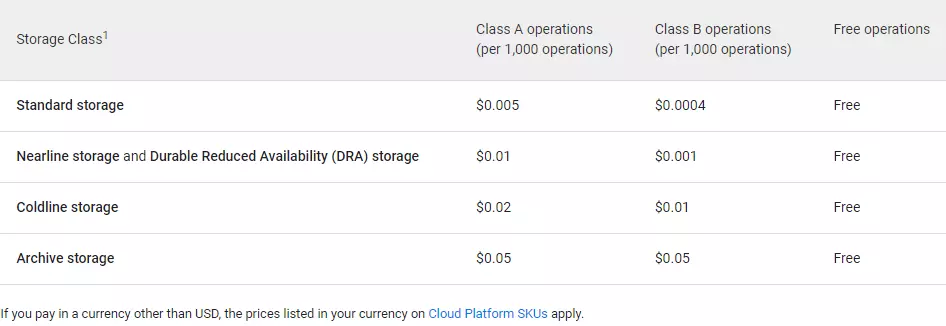 Pricing Table