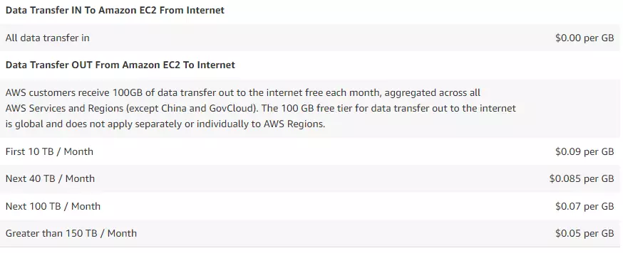 Amazon EC2 Data Transfer IN
