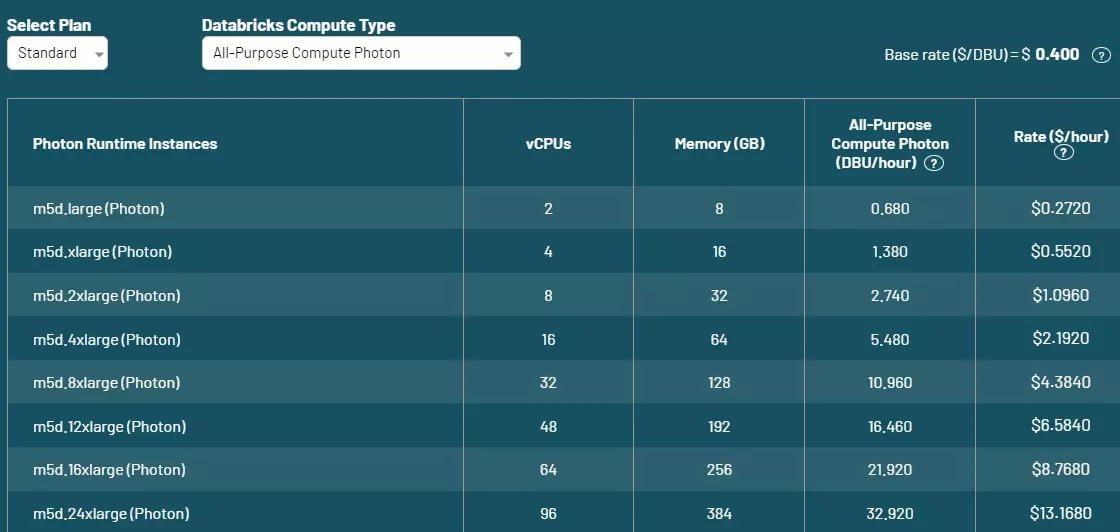 Databricks Pricing Explained A 2023 Cost Guide