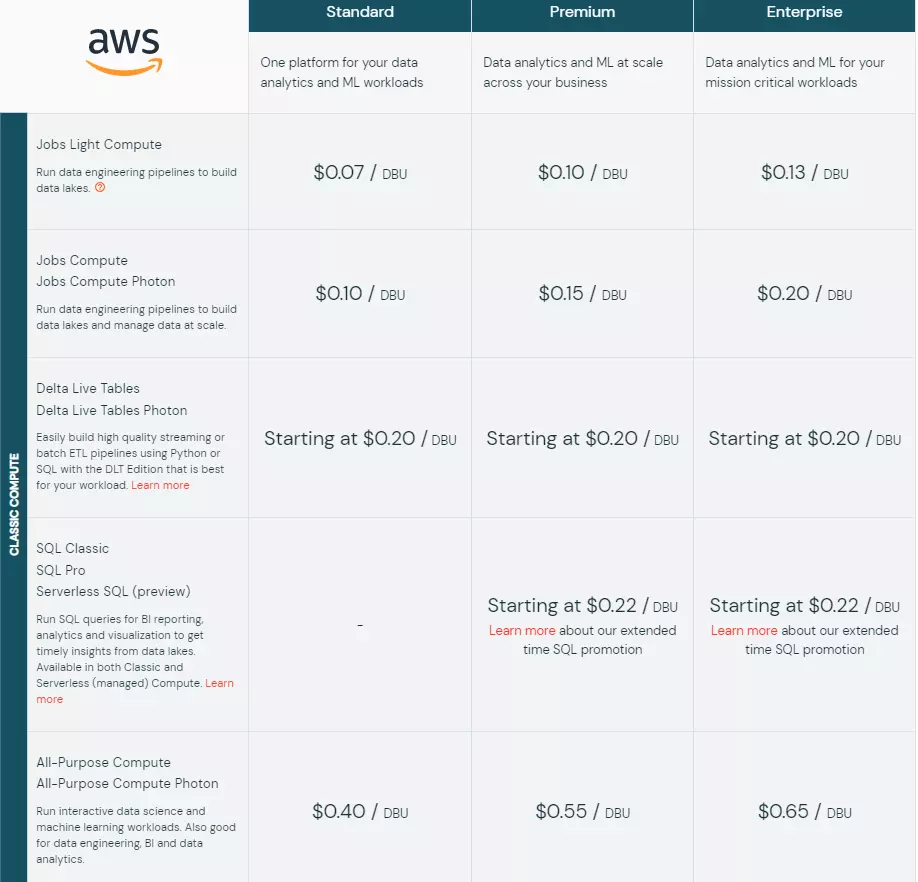 AWS Pricing