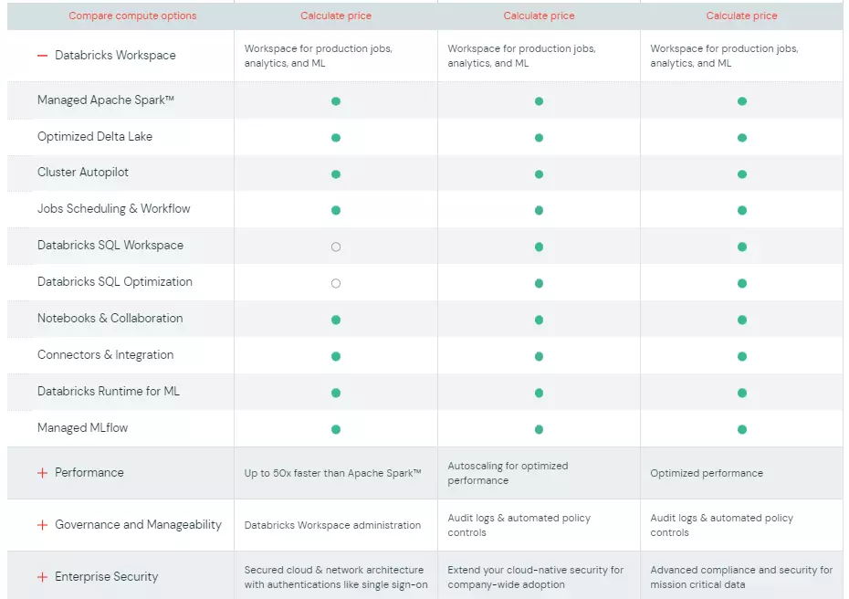 Databricks