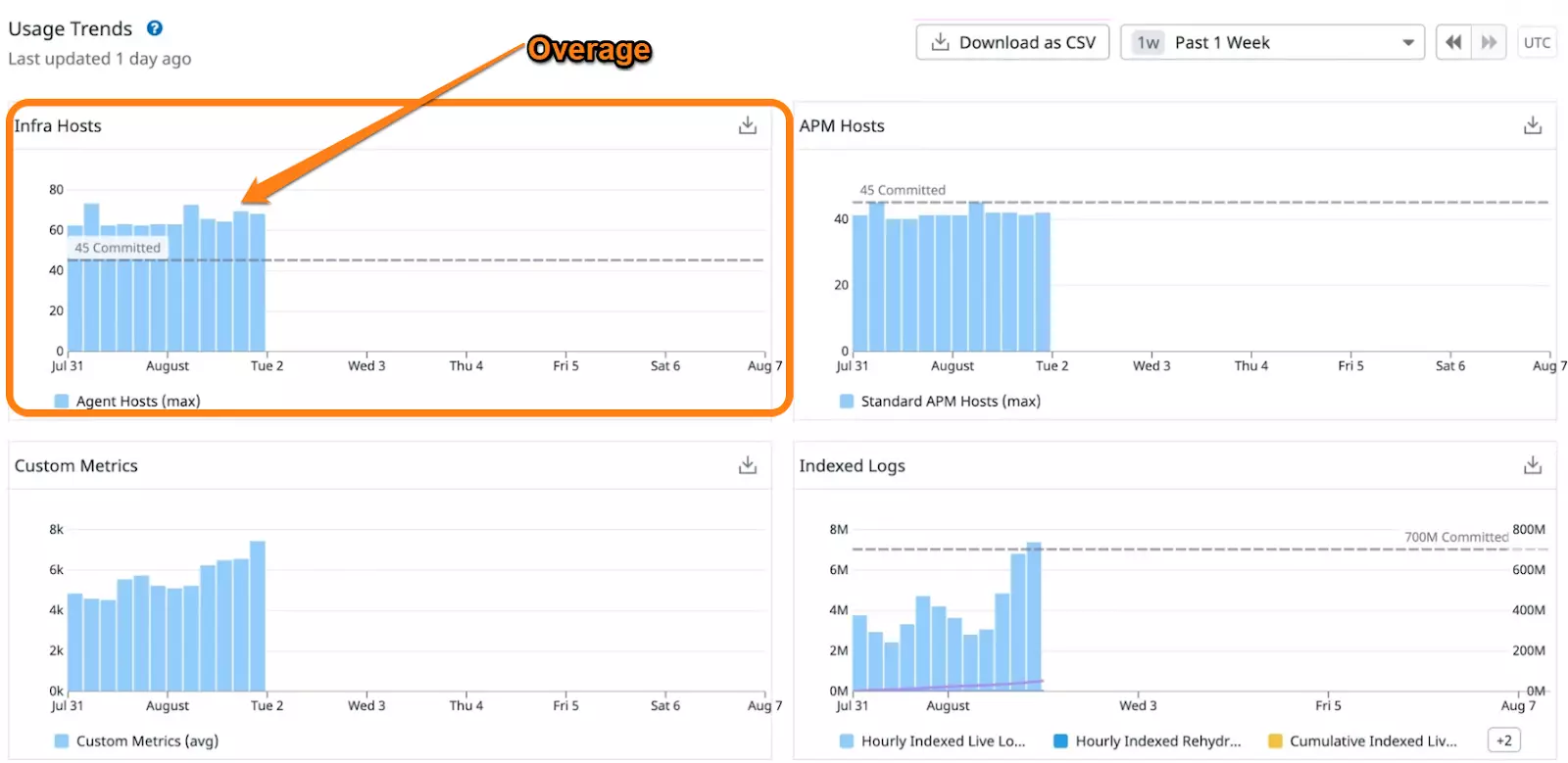 datadog dashboard