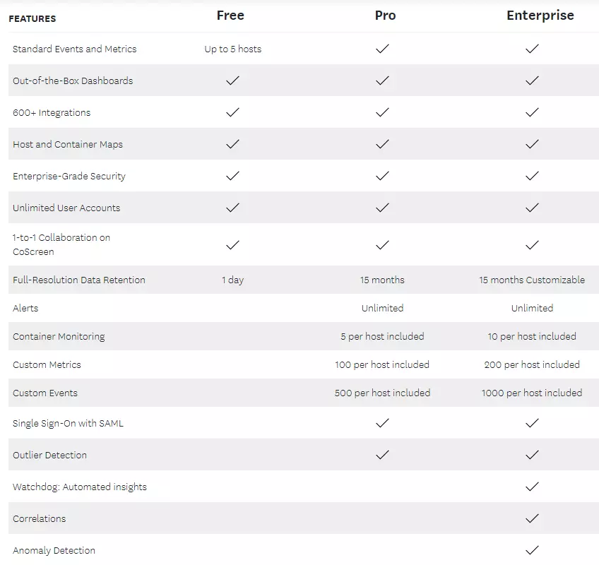 datadog plans