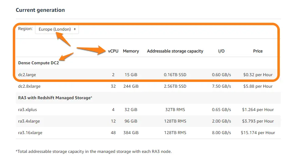 Redshift Pricing Explained A 2024 BeginnerFriendly Guide