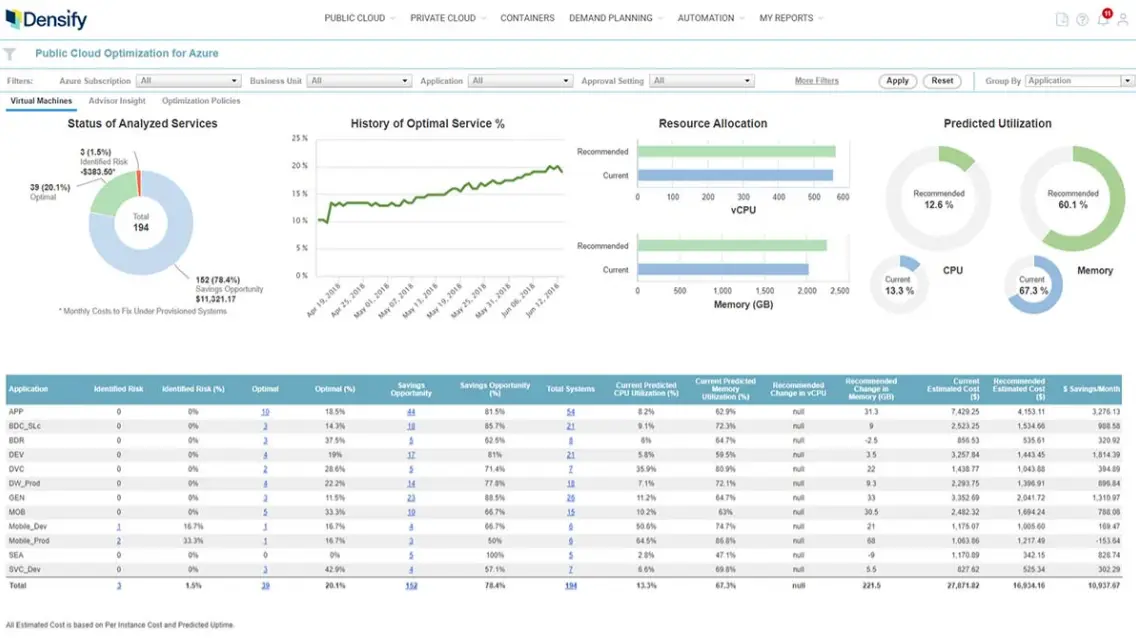 Densify