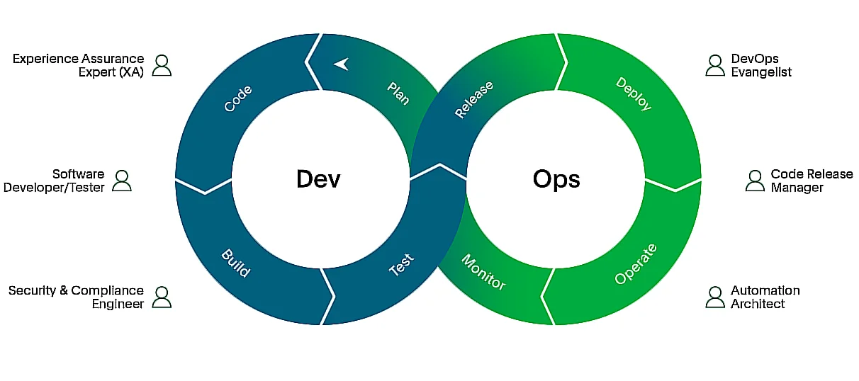 DevOps Pipeline