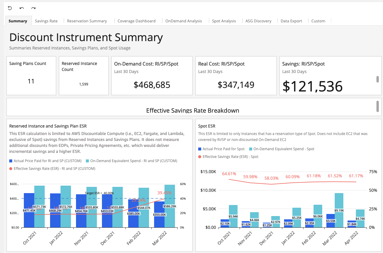 Discount Instrument Summary Dashboard