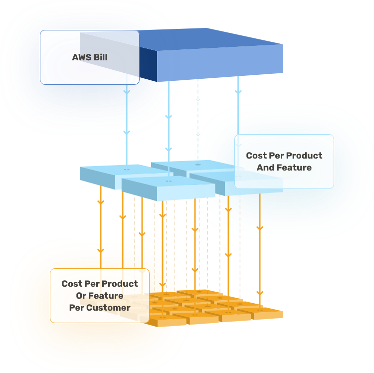 Dissecting Your AWS Bill
