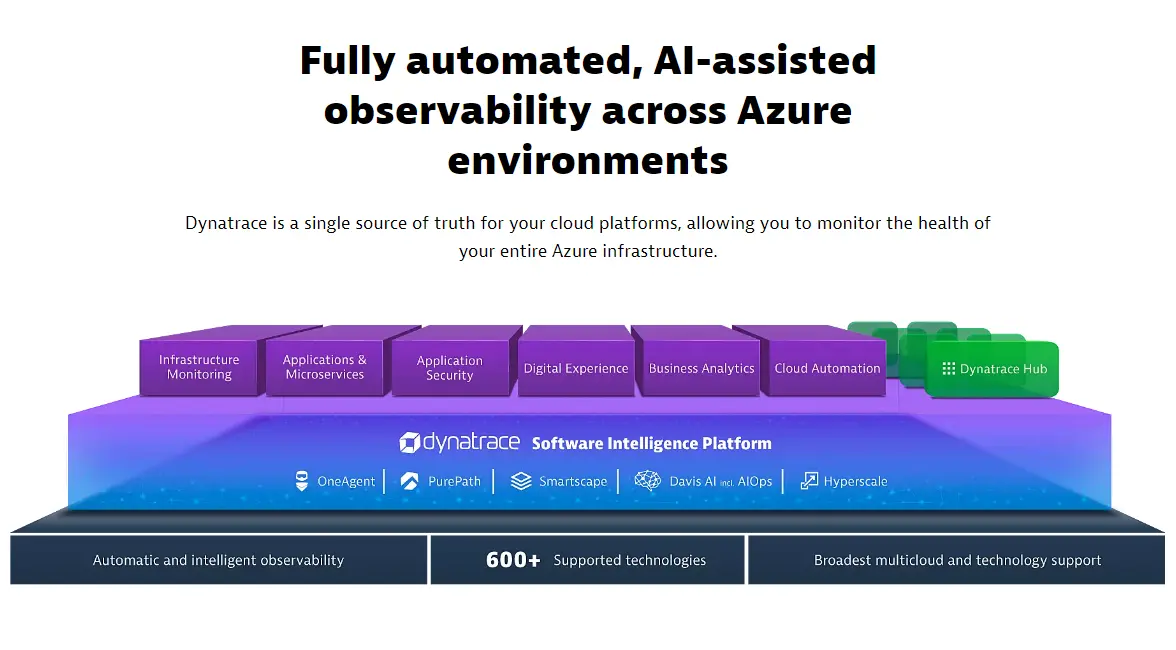 Dynatrace