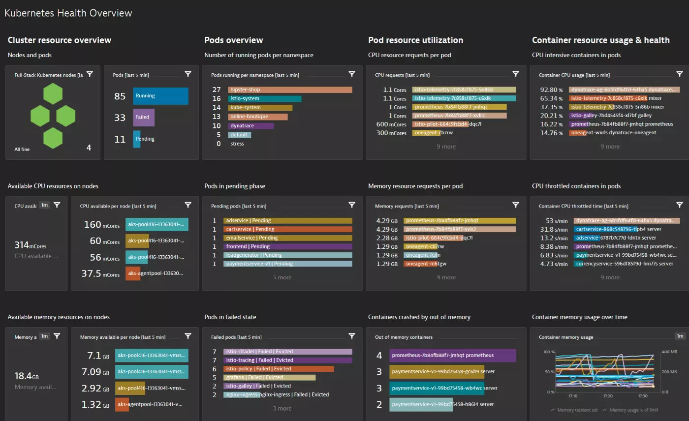 Dynatrace