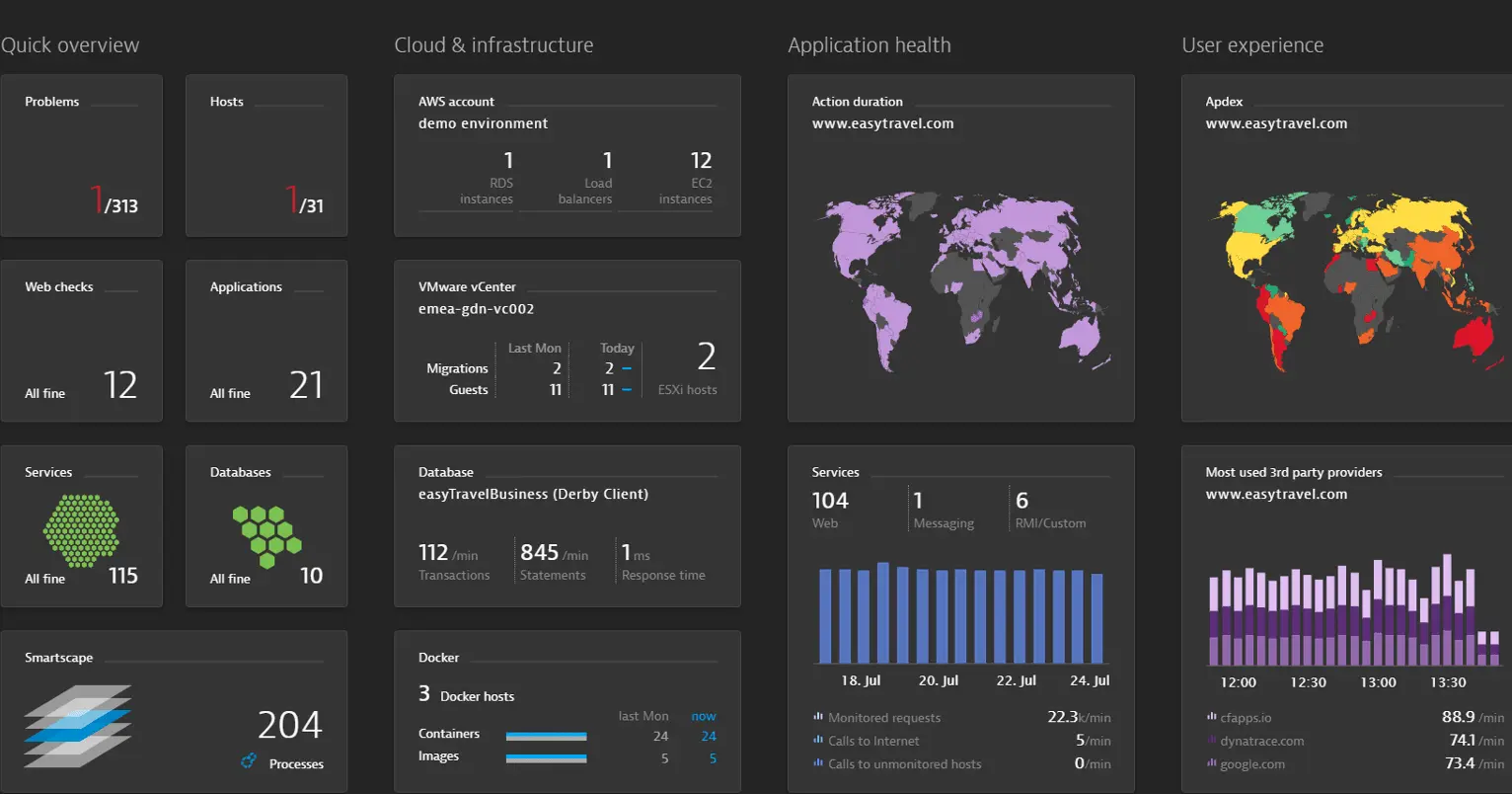 Dynatrace