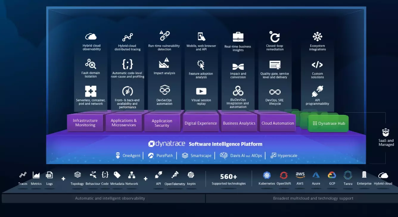 Dynatrace Platform