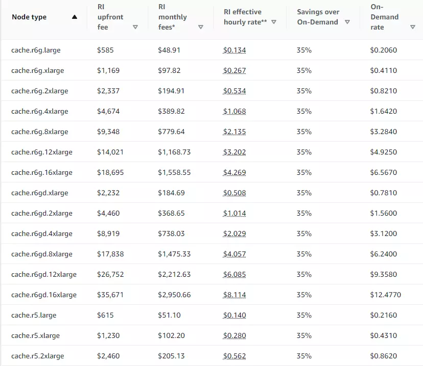 Pricing Table