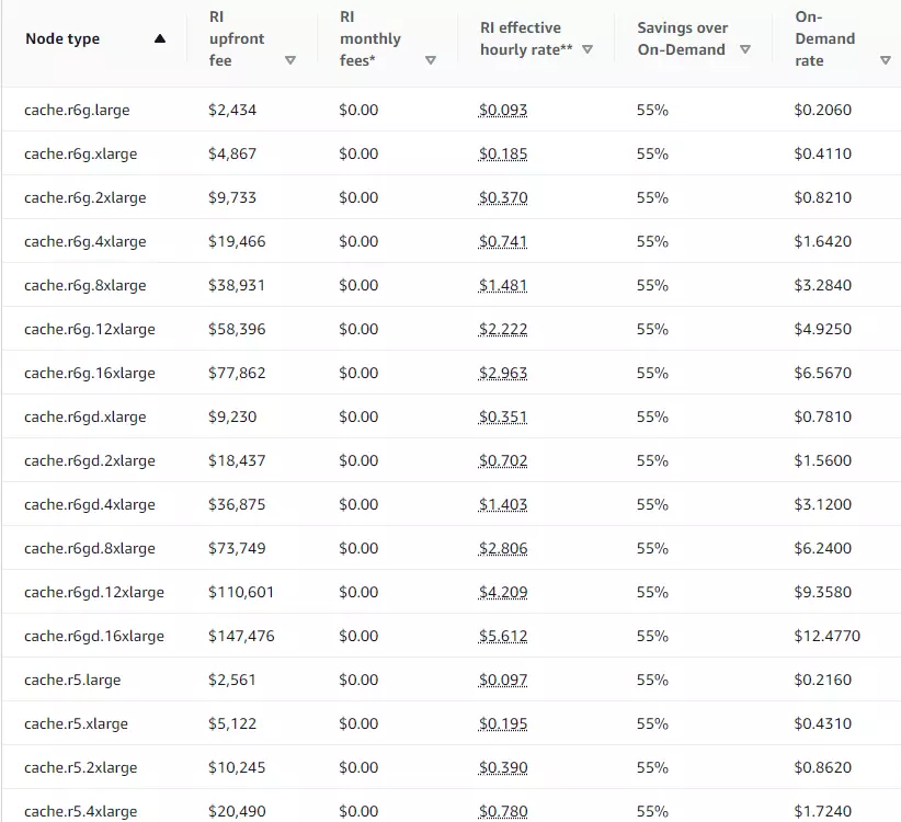 Pricing Table