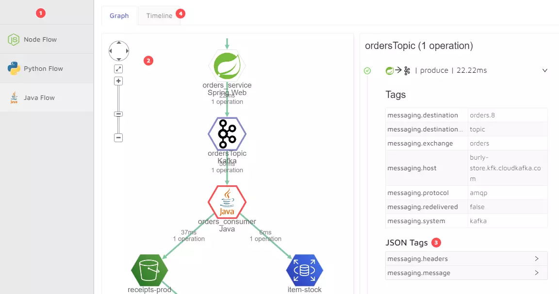 Epsagon Platform