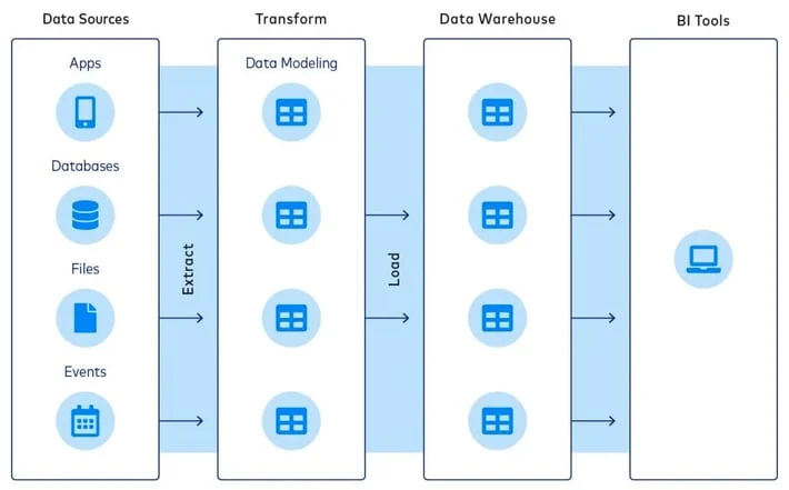 How ETL works diagram