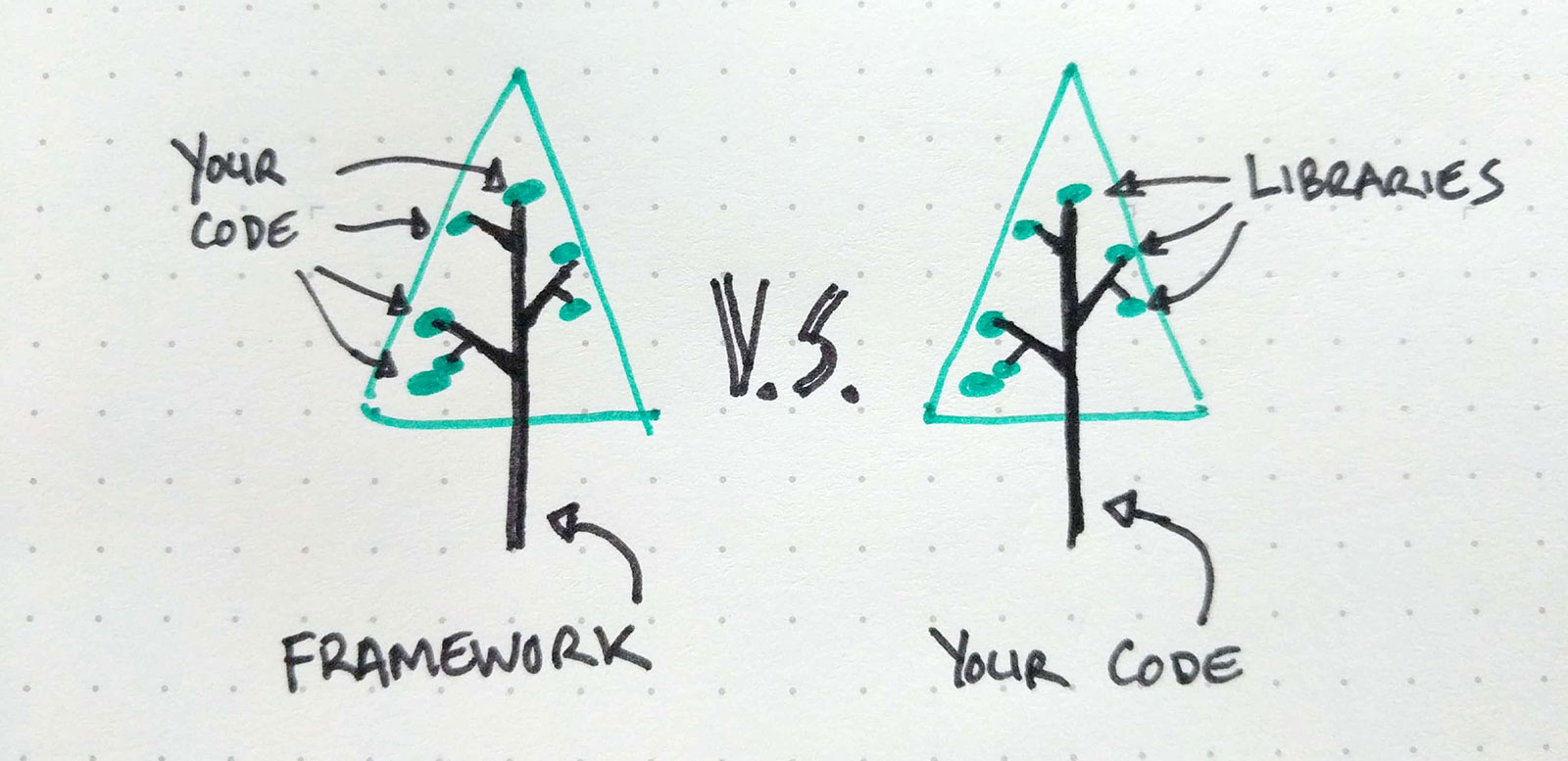 Framework Vs Libraries V2