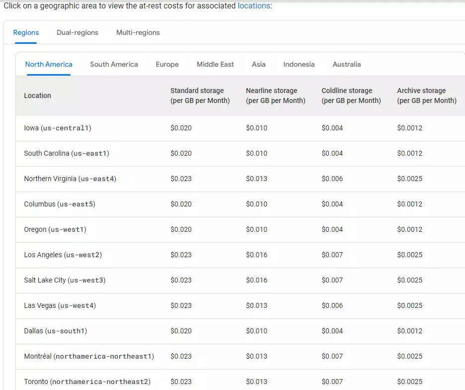 gcp storage pricing