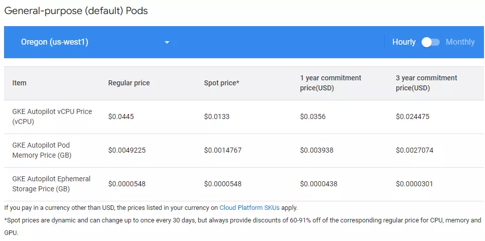 Pods Pricing