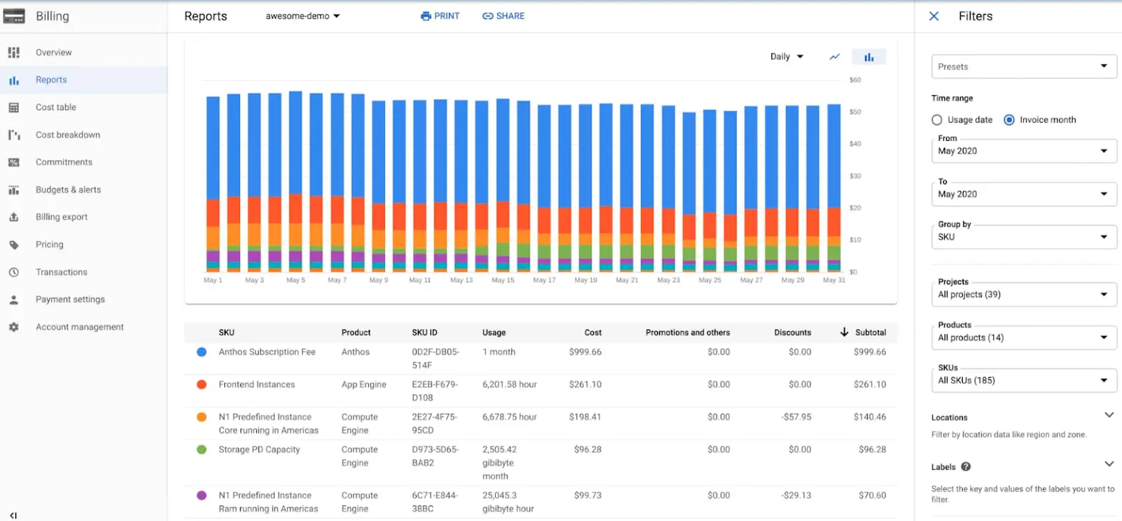 Google Cloud Platform