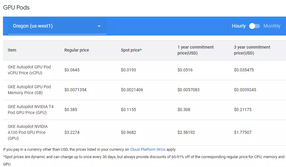 Pricing Table