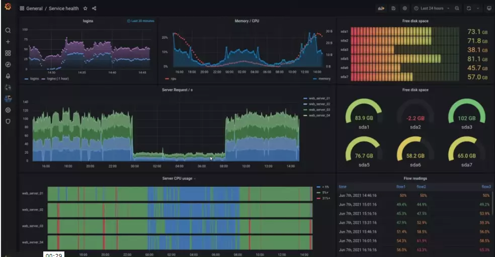 Grafana Platform