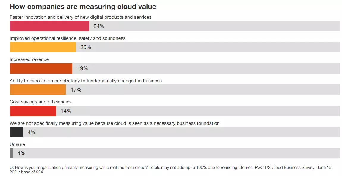 Measure CloudZero