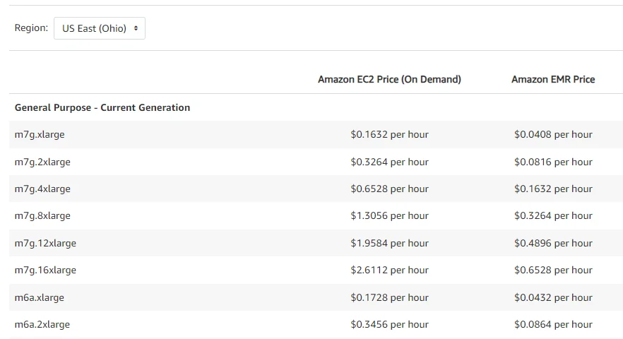 Pricing Table