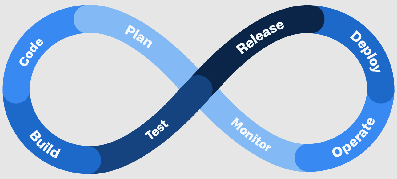 devops pipeline