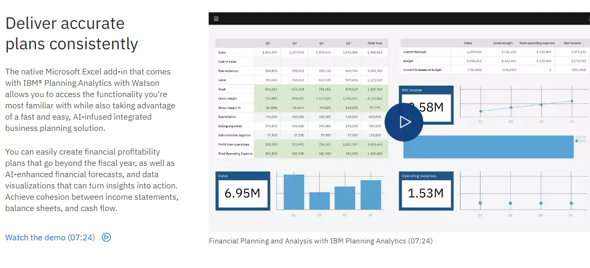 ibm planning analytics with watson