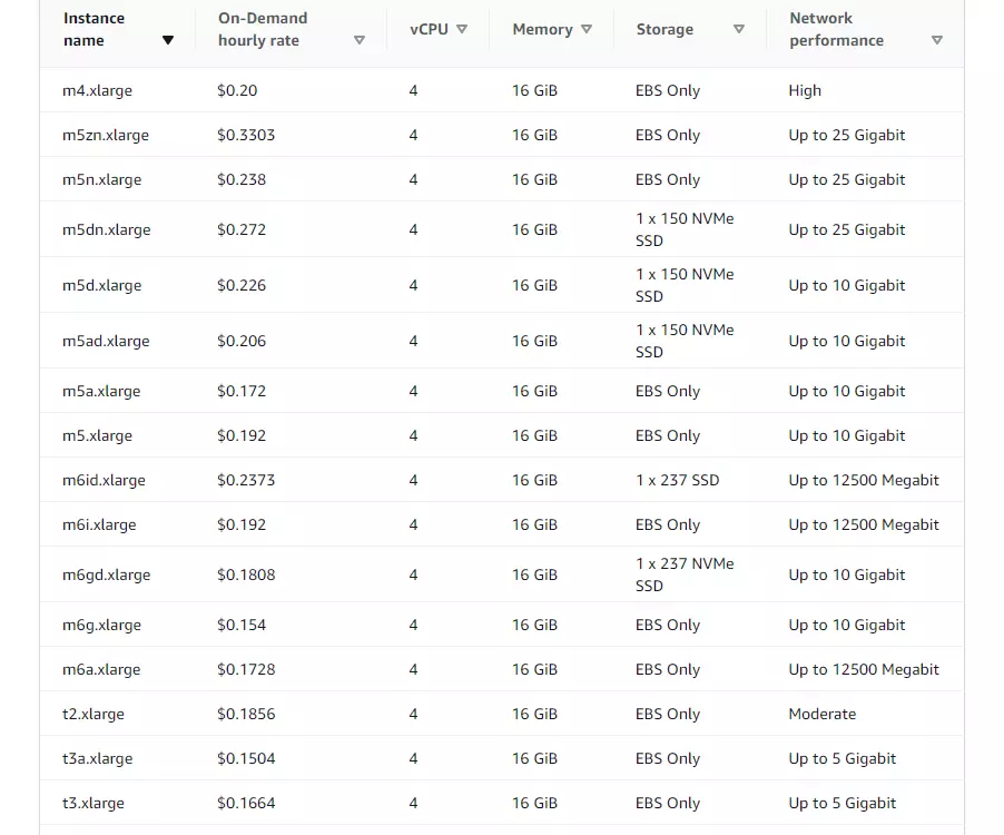 Instance Pricing