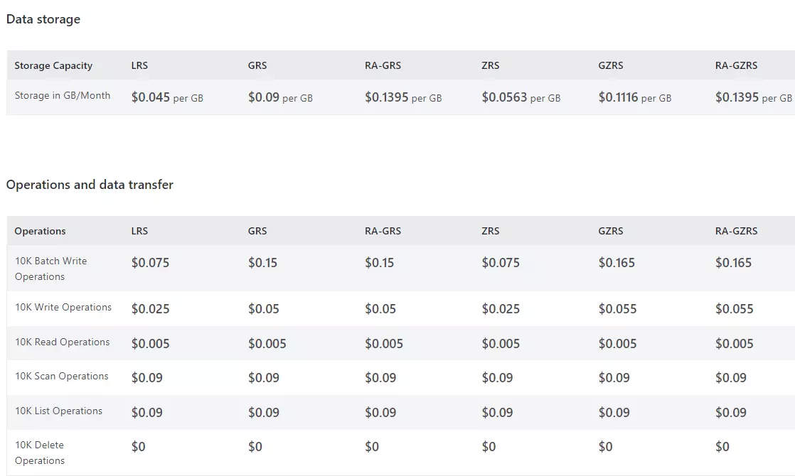 Pricing Table