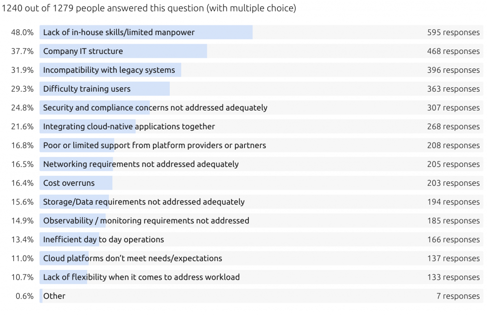 Adoption Report