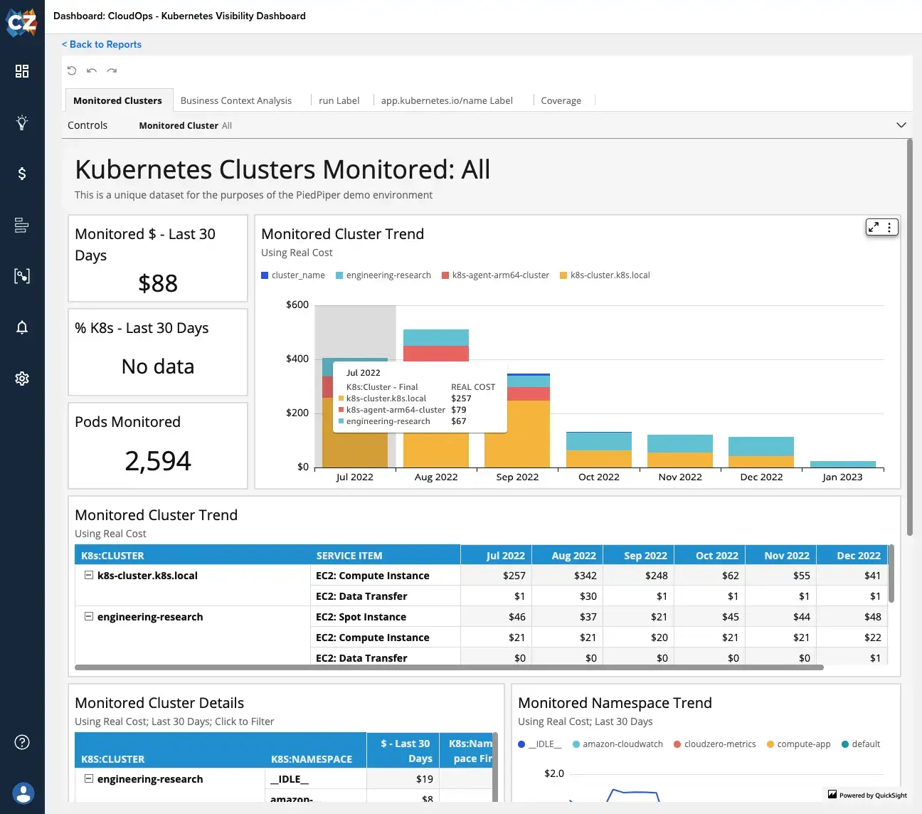 Kubernetes Custer Monitored