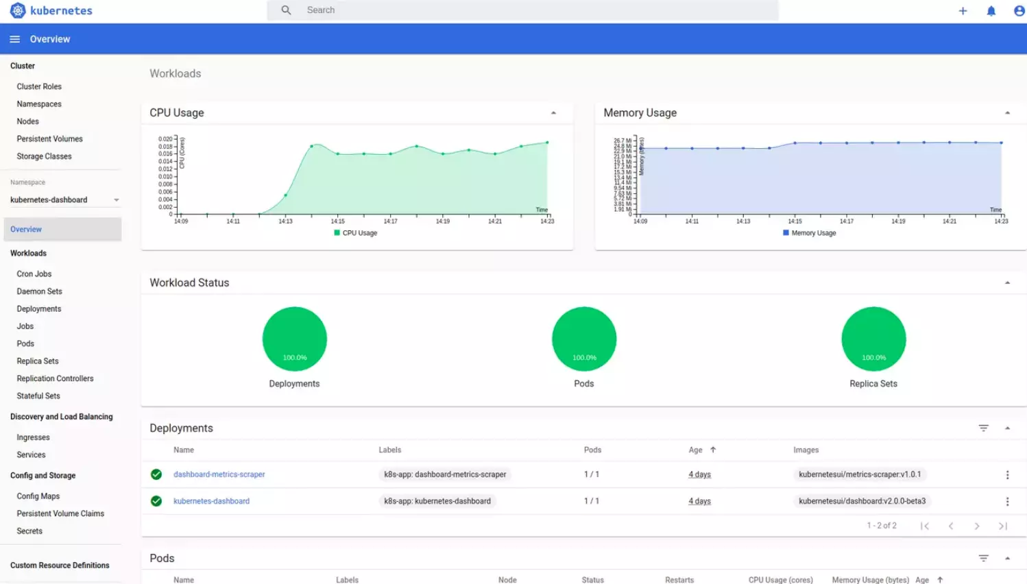 Kubernetes Dashboard