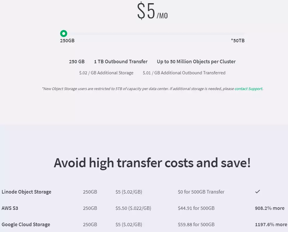 linode object storage pricing