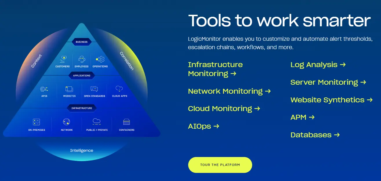 LogicMonitor