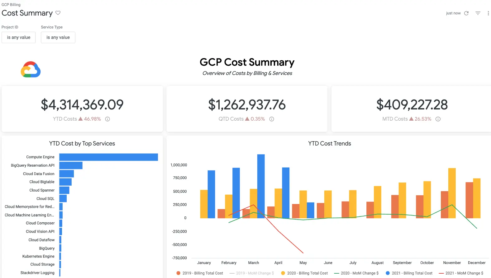 Google Cloud: Melhore a eficiência e a otimização de custos1