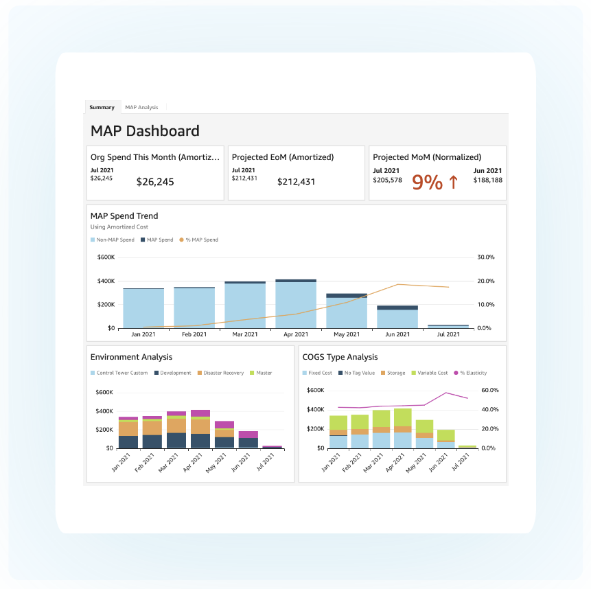 MAP Dashboard