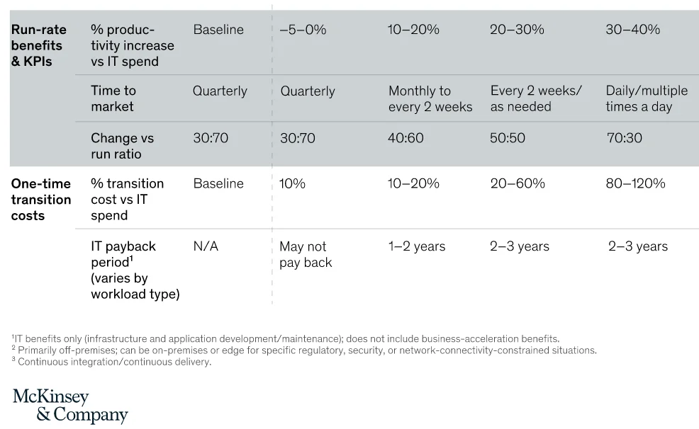 mckinsey & company report