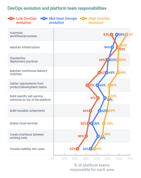 State of DevOps 2020