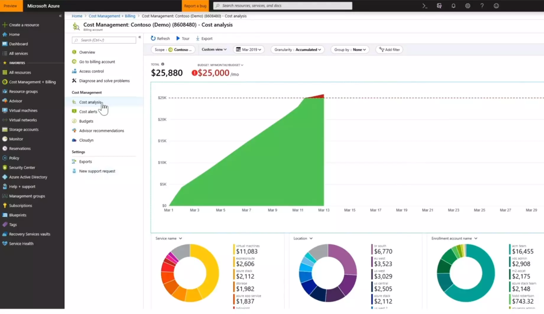 Microsoft Azure