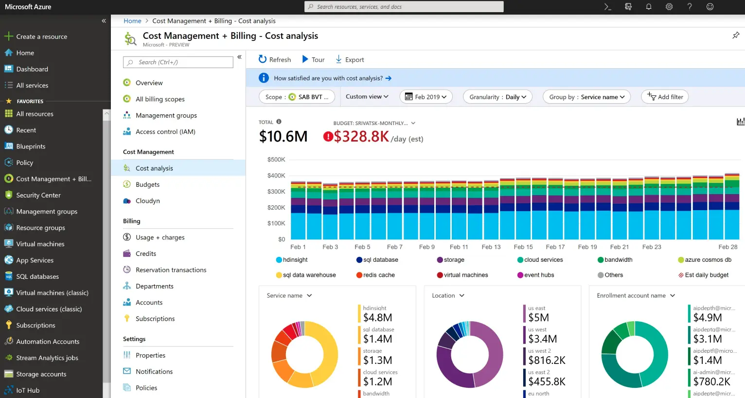 Microsoft Cost Management