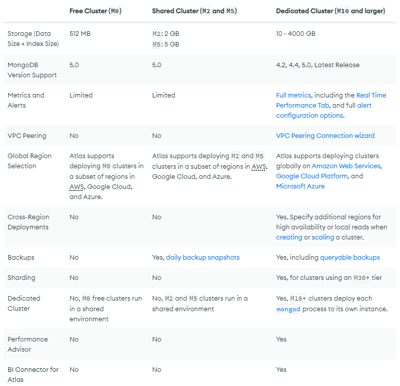 Atlas Features Table