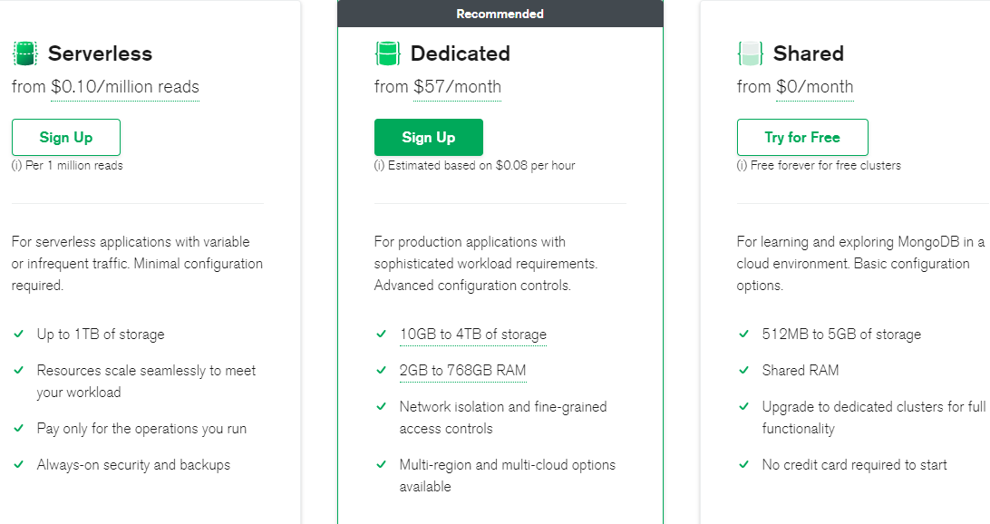 MongoDB Pricing