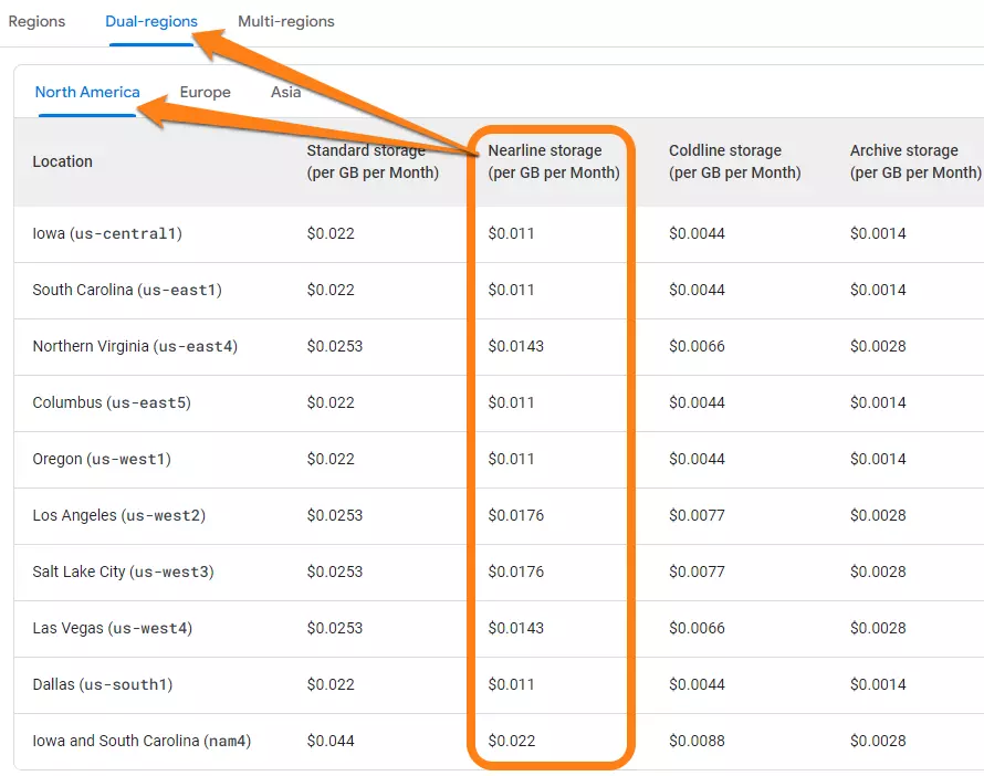 Pricing Table