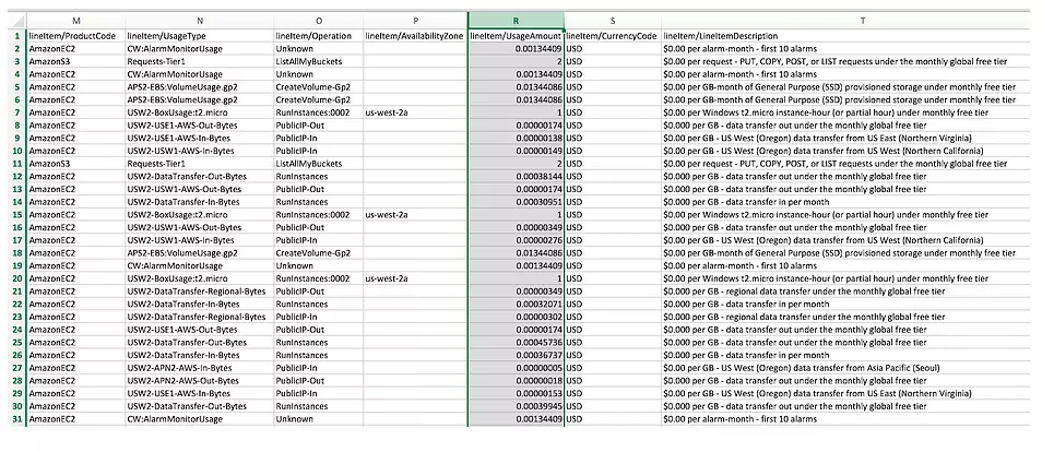 Netflix AWS Services