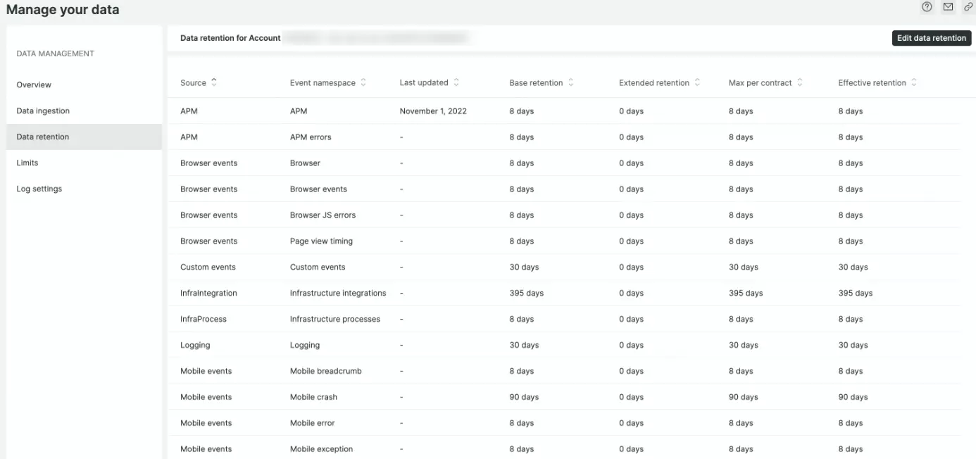 Data Plan Table