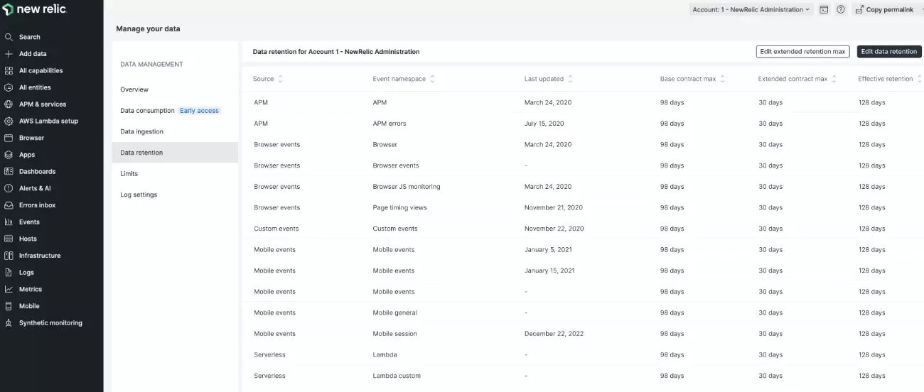 Data Plus Table