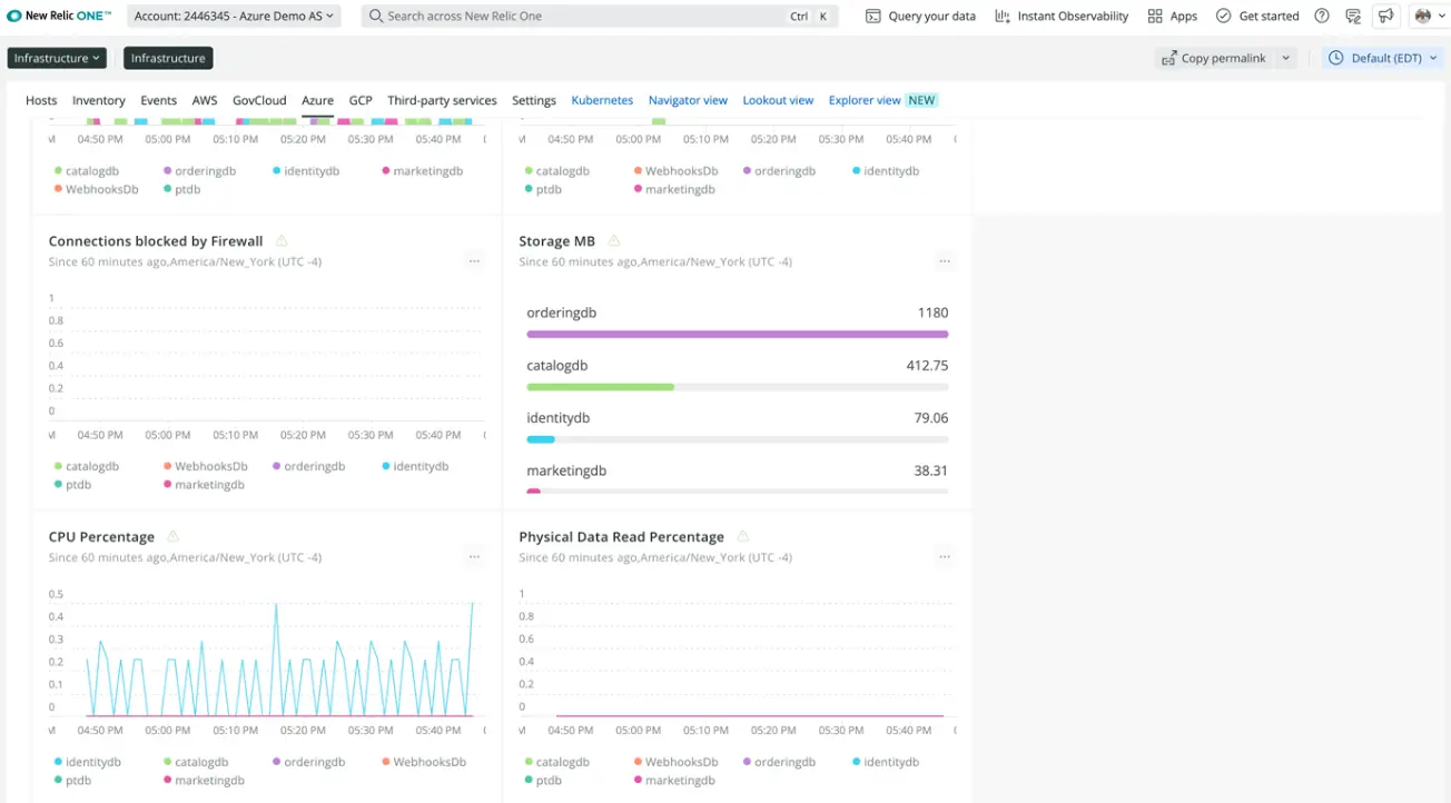 New Relic One